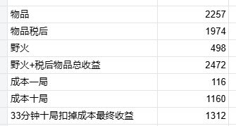 深空666玩偶多多最新收益统计