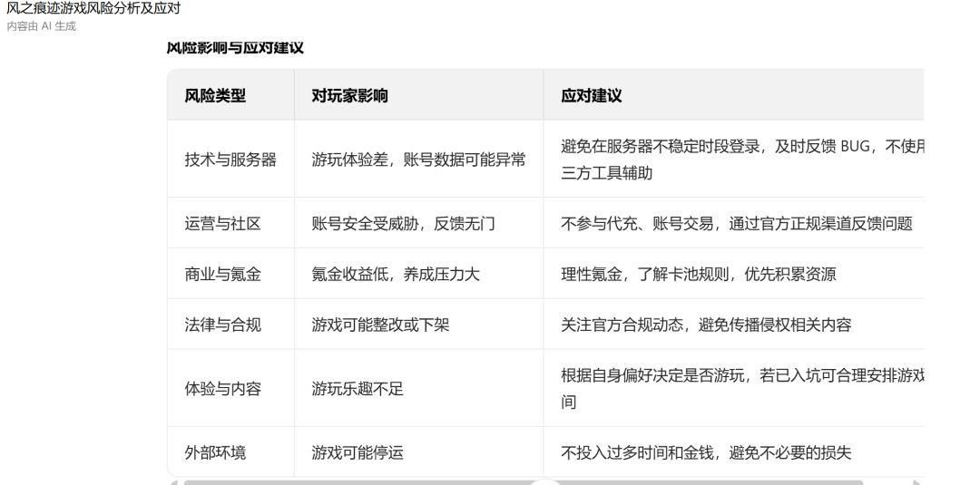 Ai很懂嘛 2