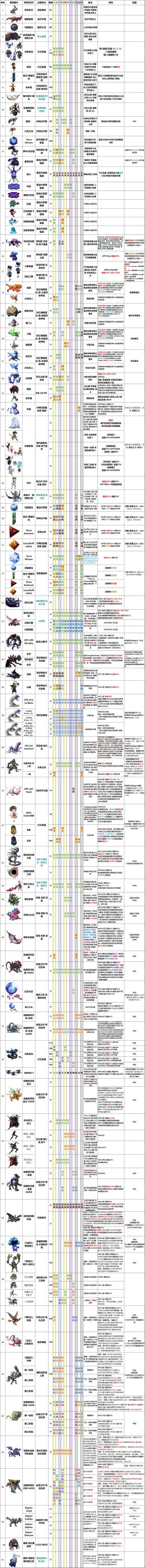 关于隐王合集(链接)(无限期断更)