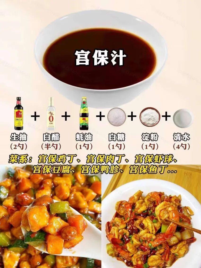 🌟青年大学习|酱料的调制比例🌟 3