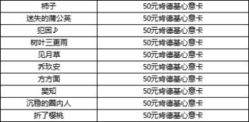 （已开奖）【有奖话题】温暖相聚 cos美食 共享食光！