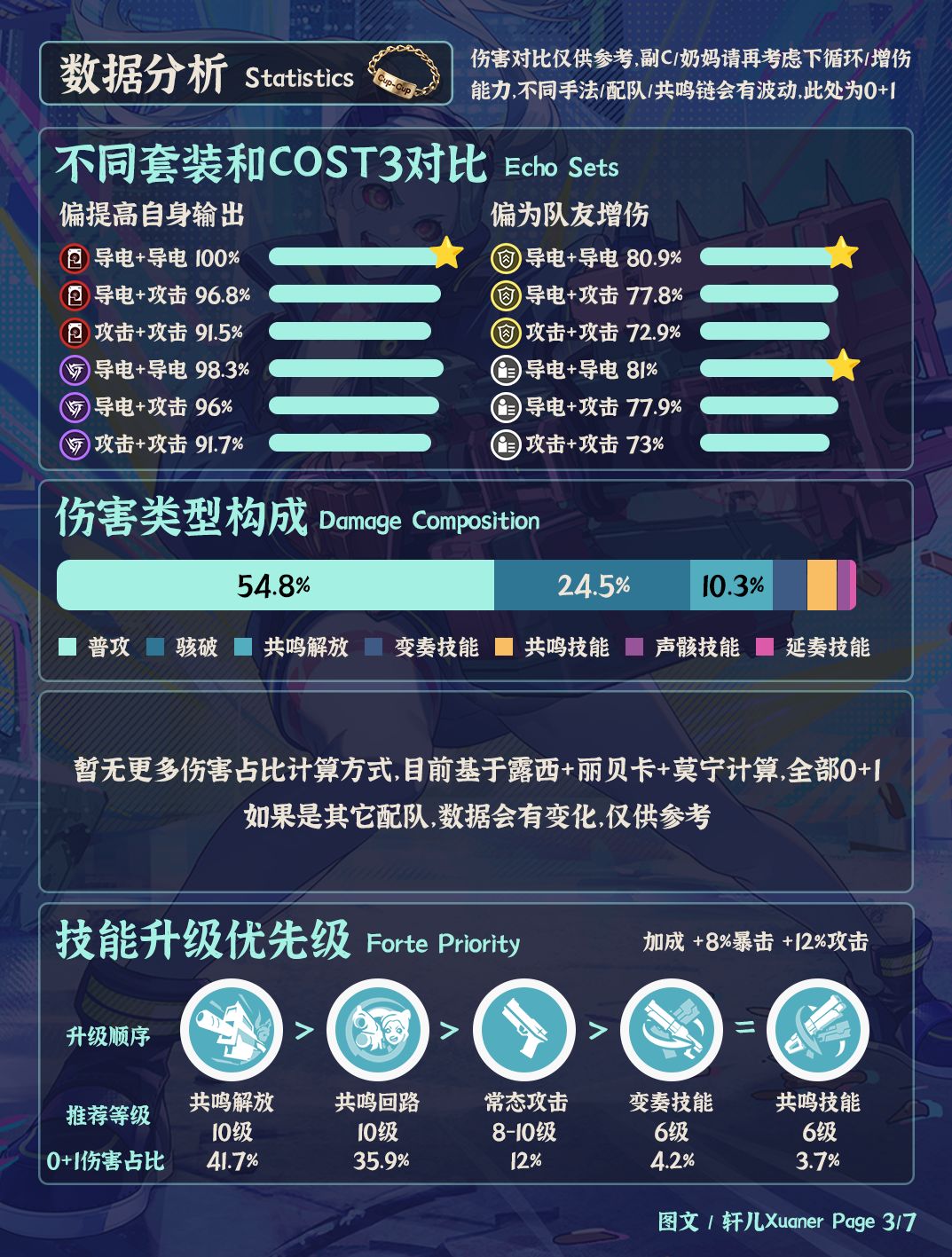 鸣潮角色 | V3.4丽贝卡培养攻略一图流 3