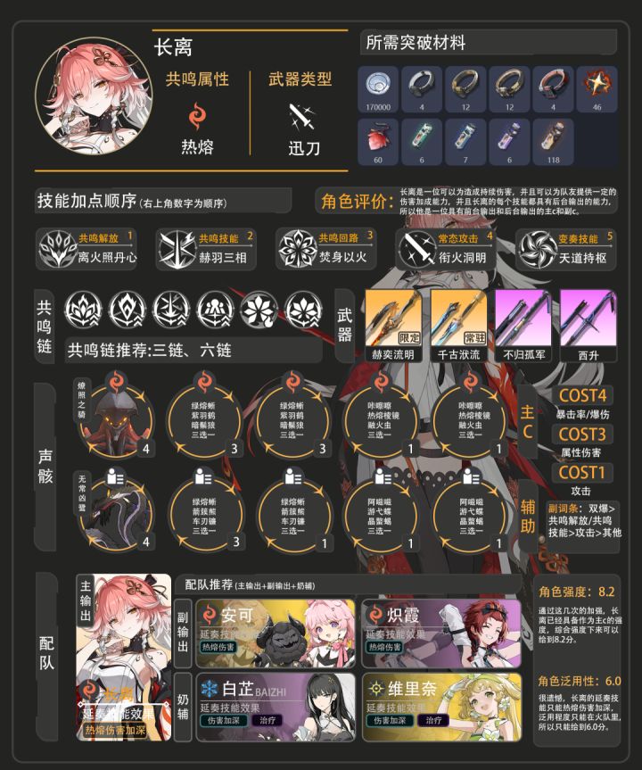 都是0命,1+1的情况截图