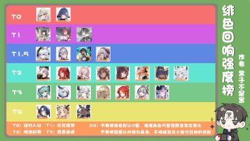 绯色回响强度榜一图流！