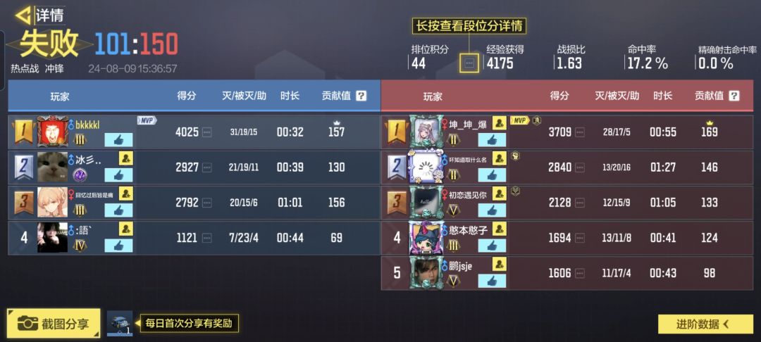 五把里只赢一把 1
