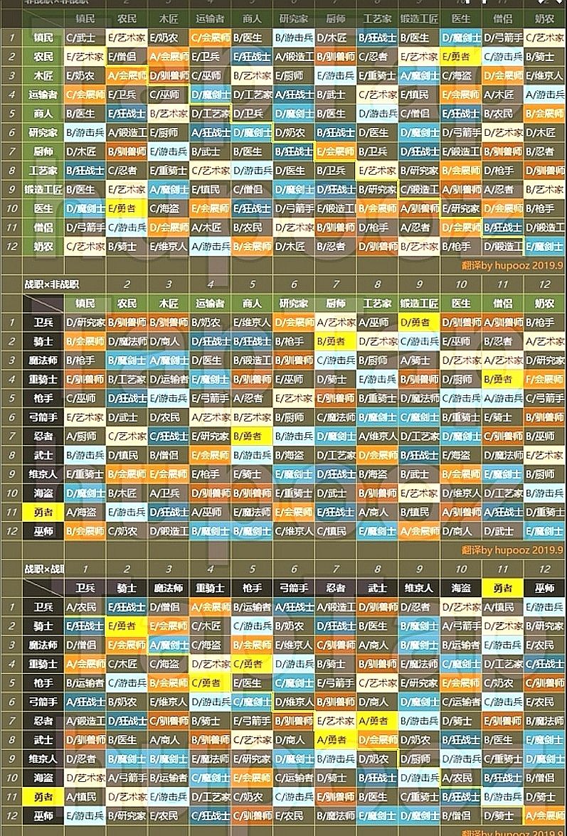 一个杂交攻略（高糊）截图