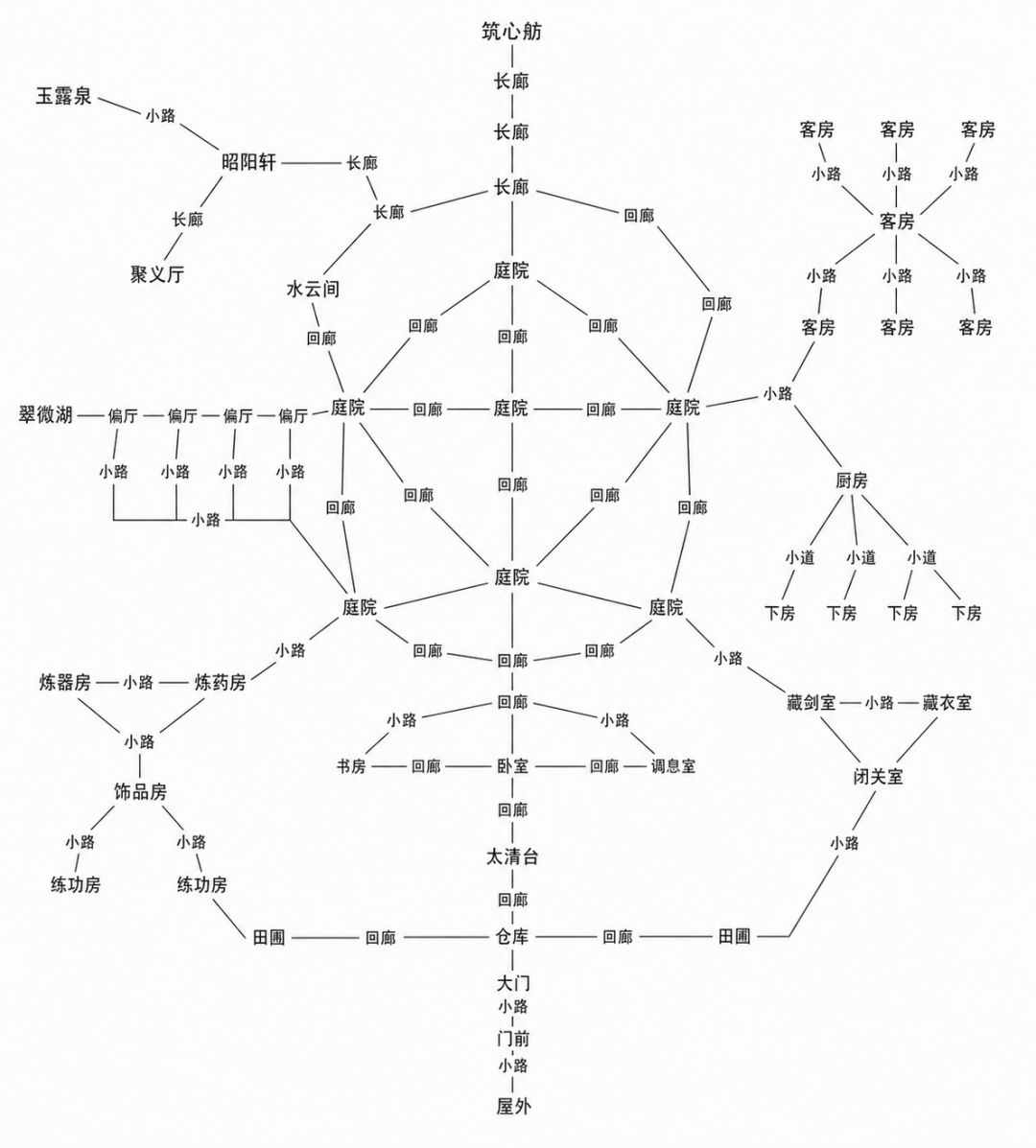 特殊豪宅七合一2.0来了 1