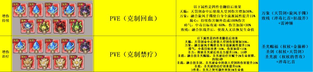 『一站式』攻略合集 1