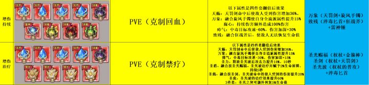 『一站式』攻略合集截图