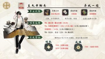 王氏书翰卷一图攻略「物华弥新」