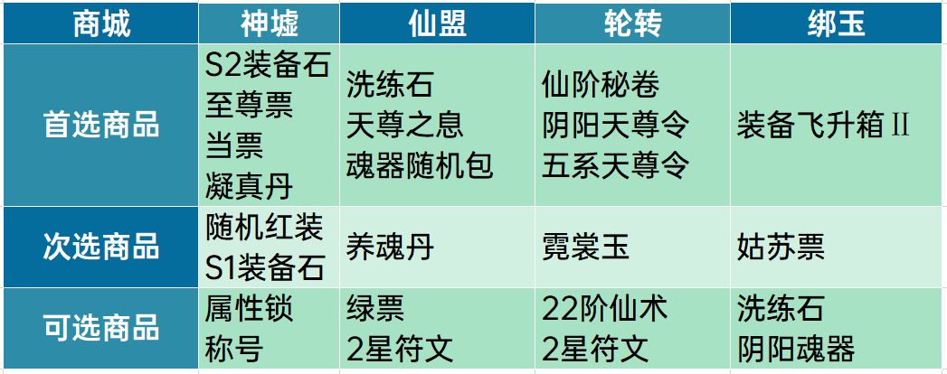【囤囤鼠攻略】第三赛季周期！囤囤鼠计划应该有哪些变化？截图