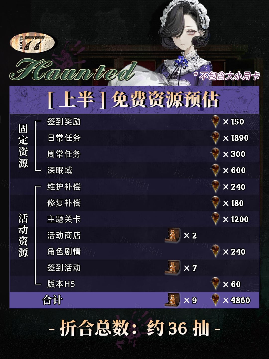 V2.1全版本雨滴&兔子统计丨77号往事 2