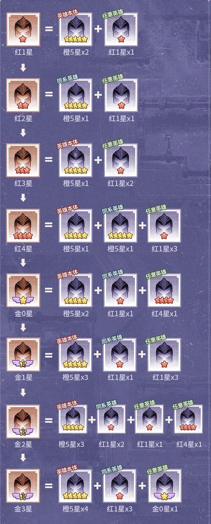 升星 2