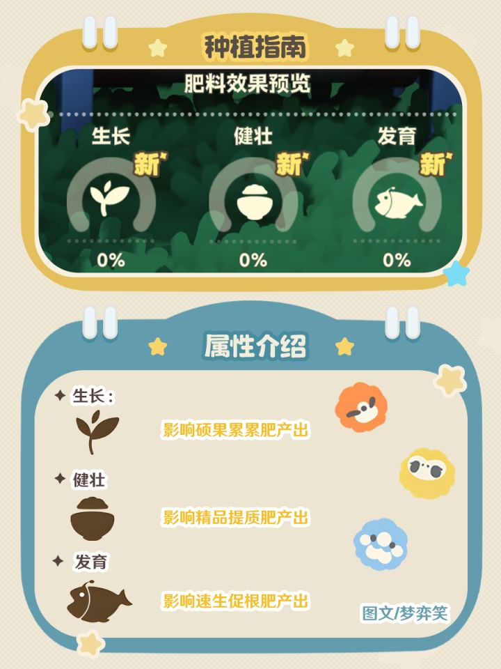 🌸星布谷地配肥小技巧🍏截图