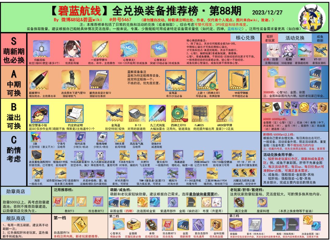搬个最新井号兑换榜给各位，源于b站井号5467截图