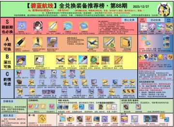 搬个最新井号兑换榜给各位，源于b站井号5467