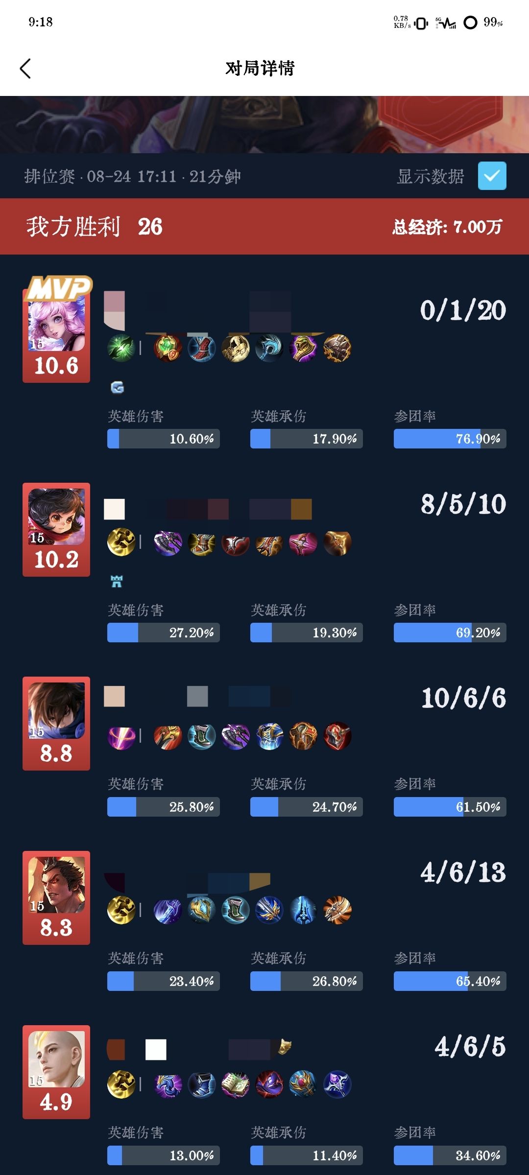 最完美的带妹 1