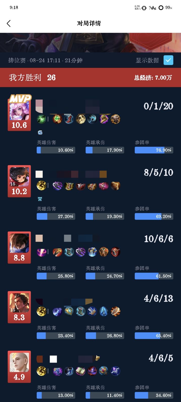 最完美的带妹截图