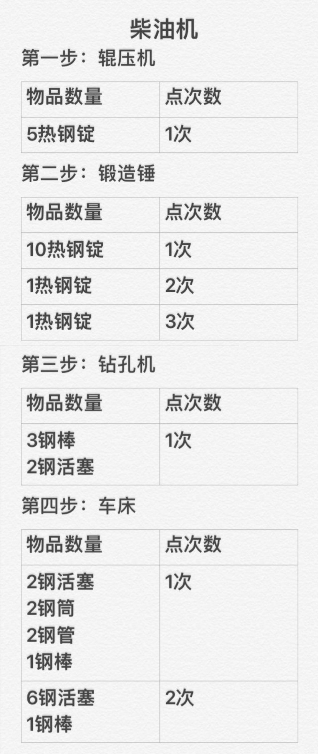 新人必看-蒸汽机的做法截图
