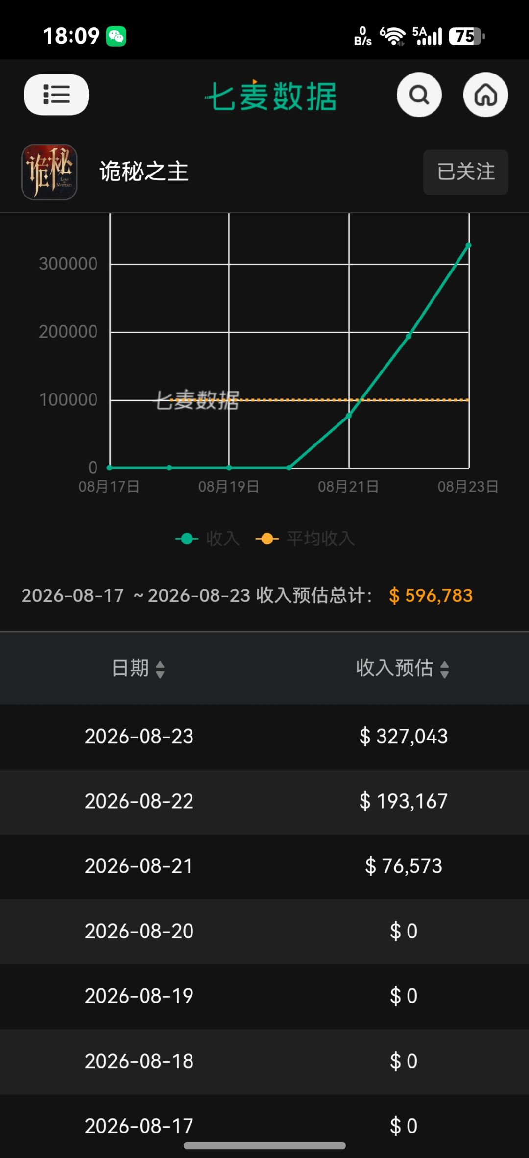 下载量,流水 2