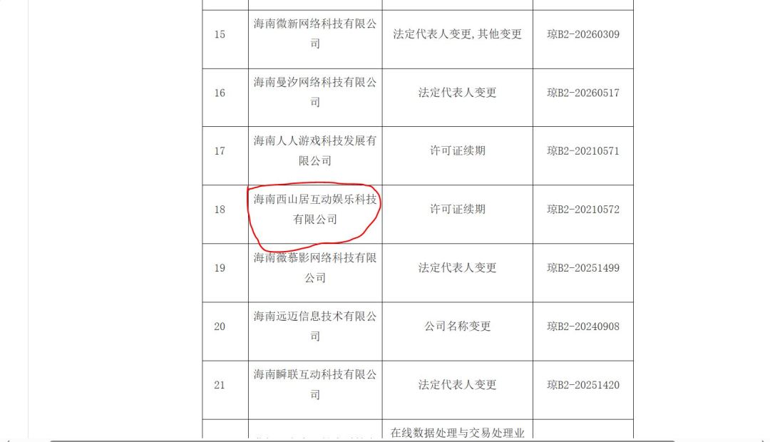 好消息,海南西山居的增值电信许可证续期 2