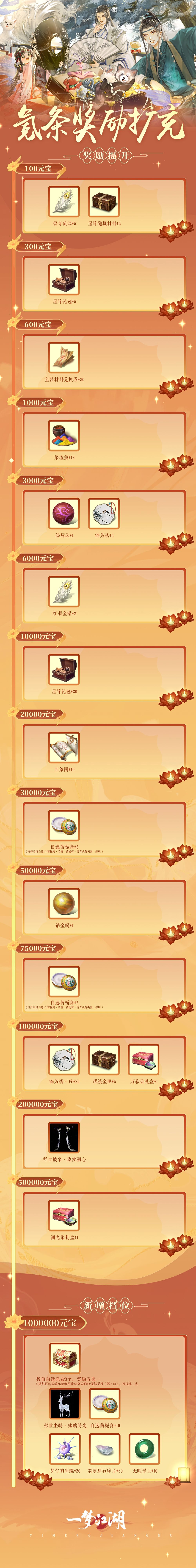 珍宝阁充返利条扩充,档档有新奖! 2