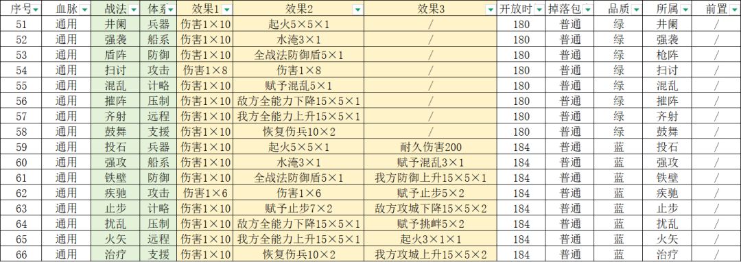 襄阳区S22前瞻二:战法设定 2