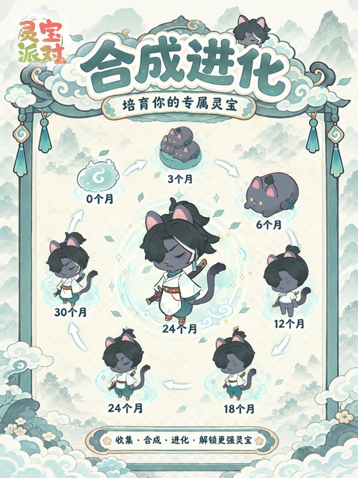 ✨灵宝派对|黑猫灵宝合成进化玩法爆料✨截图