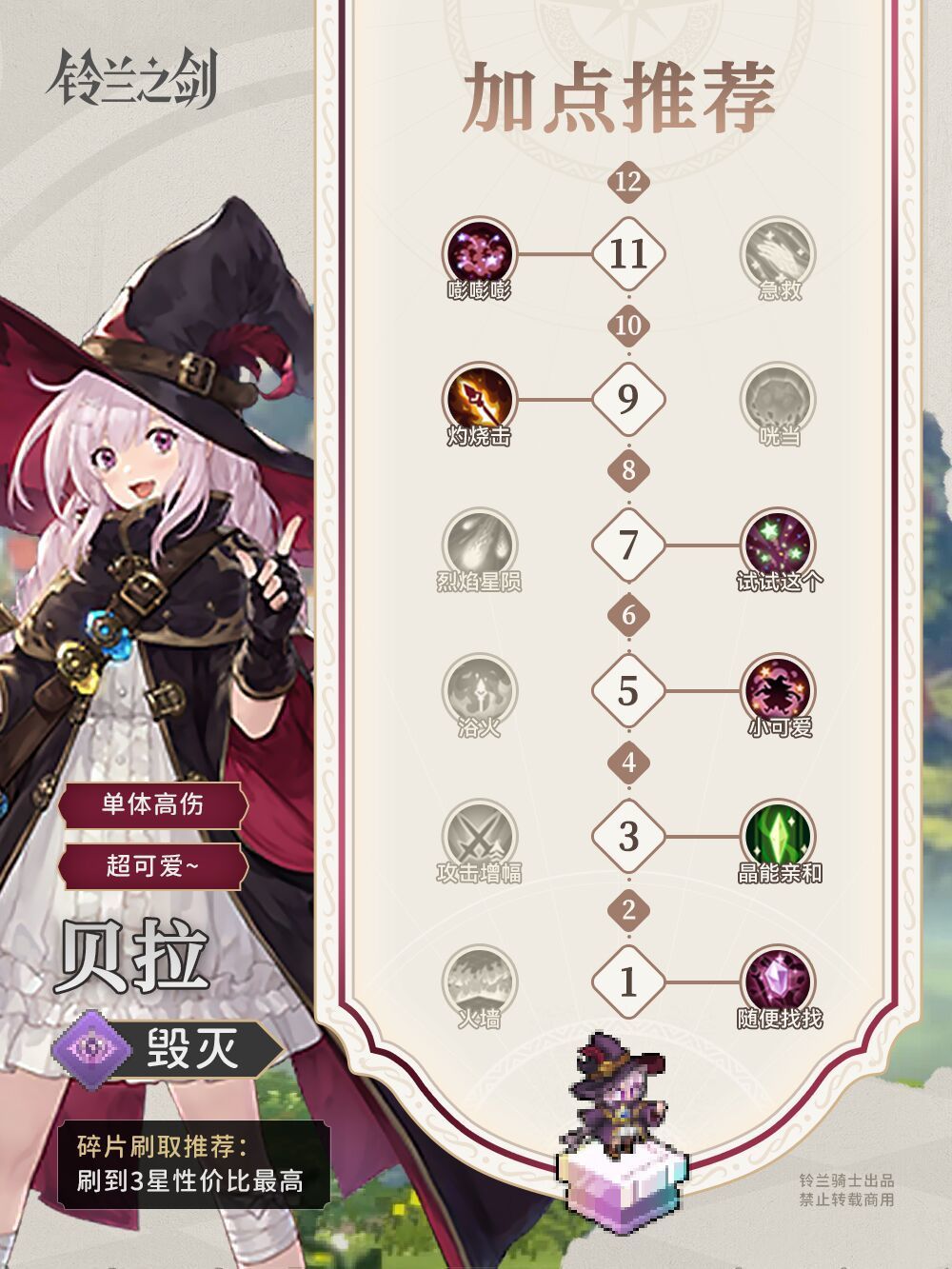 角色攻略 1