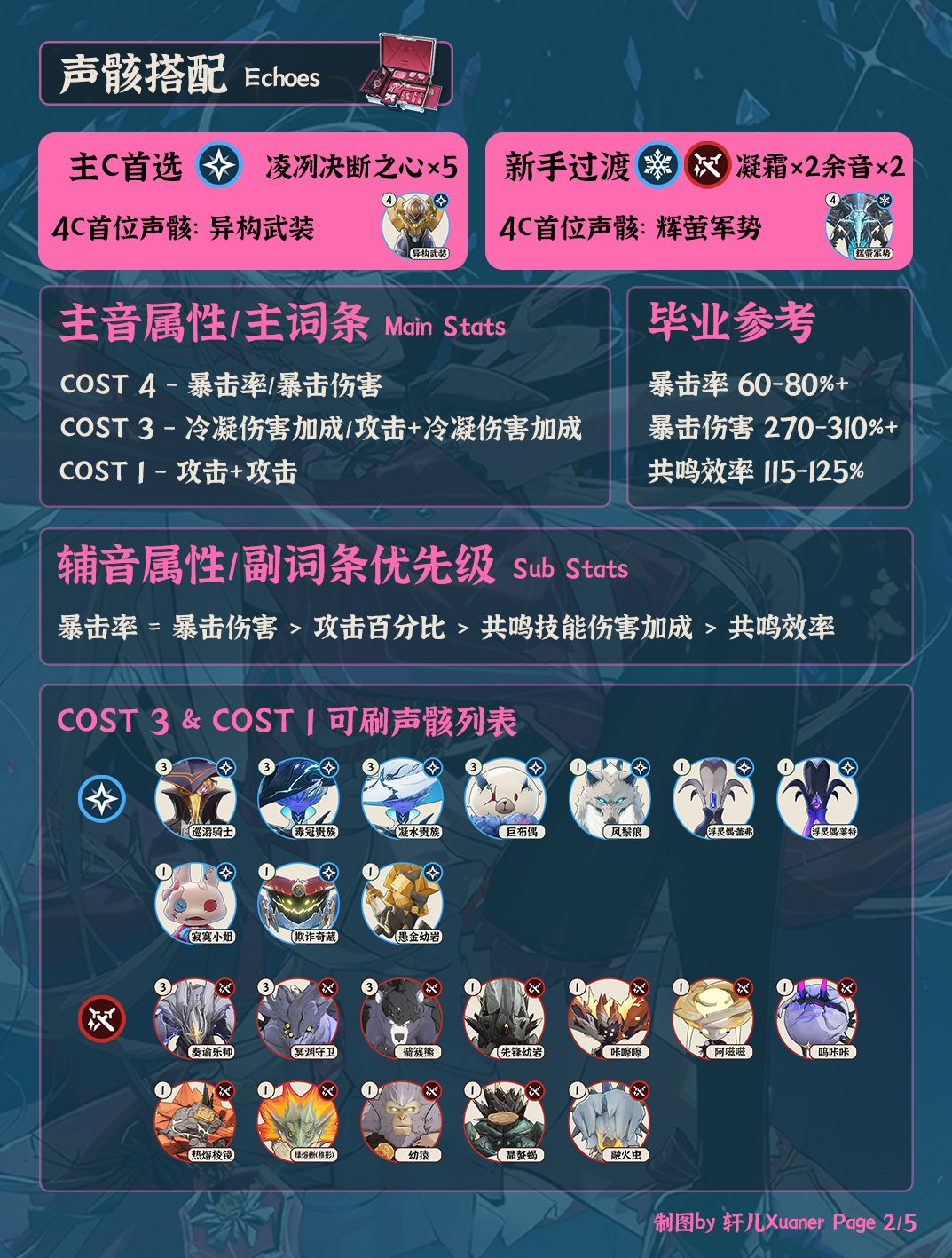 鸣潮角色 | V2.3珂莱塔培养攻略一图流 2