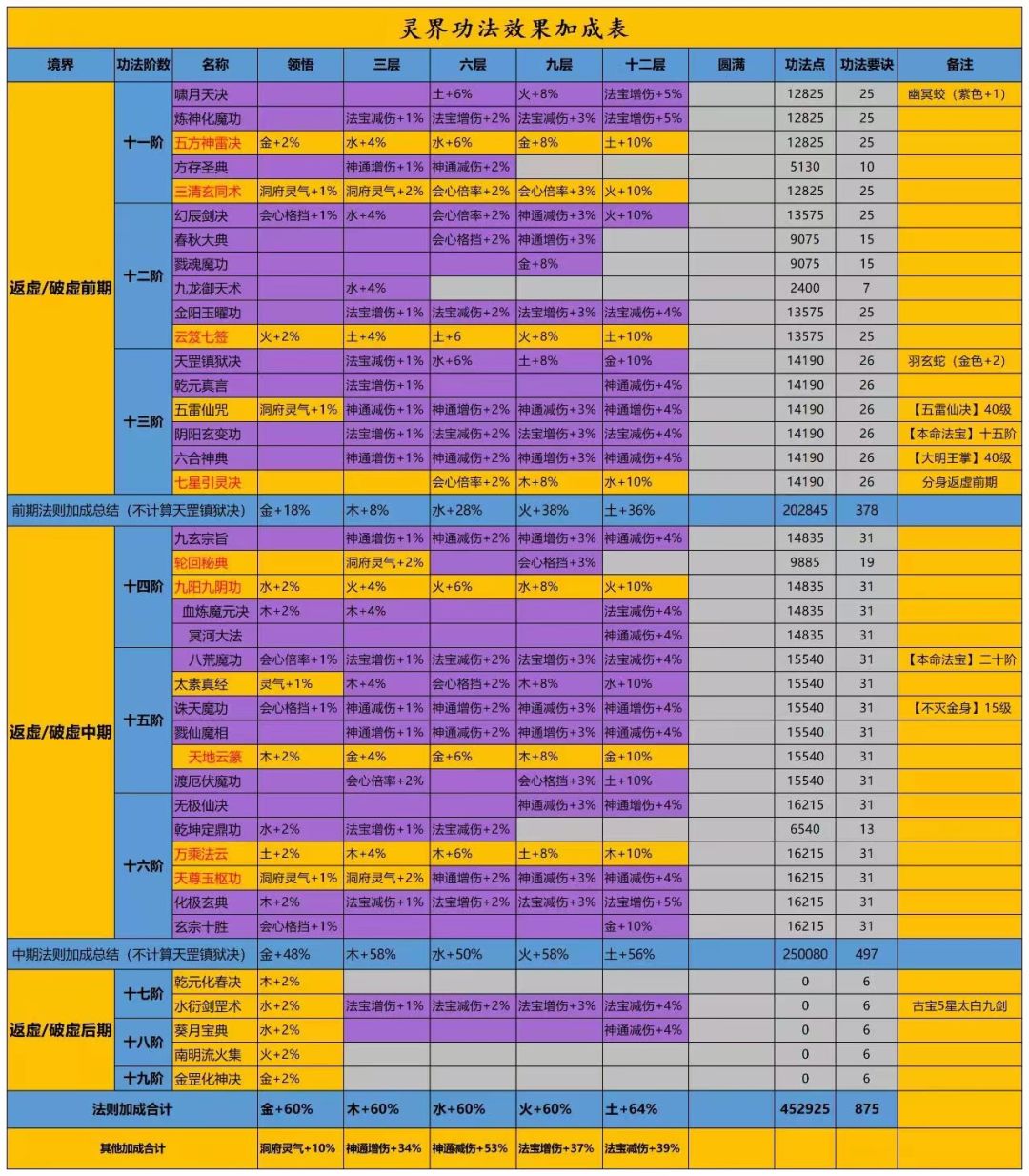 新人,找道友 2