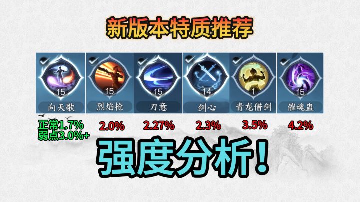 一线牵要下岗啦,现在是青龙借剑的天下!新版本特质推荐与强度分析截图