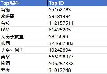 【战报公示】问卷反馈特别答谢——「军备支援」中奖名单公布！