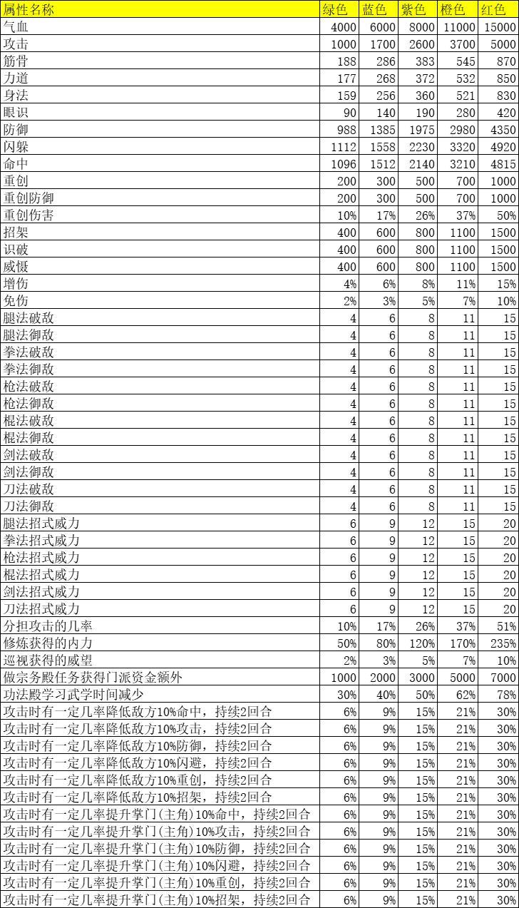 弟子传承天赋一览截图