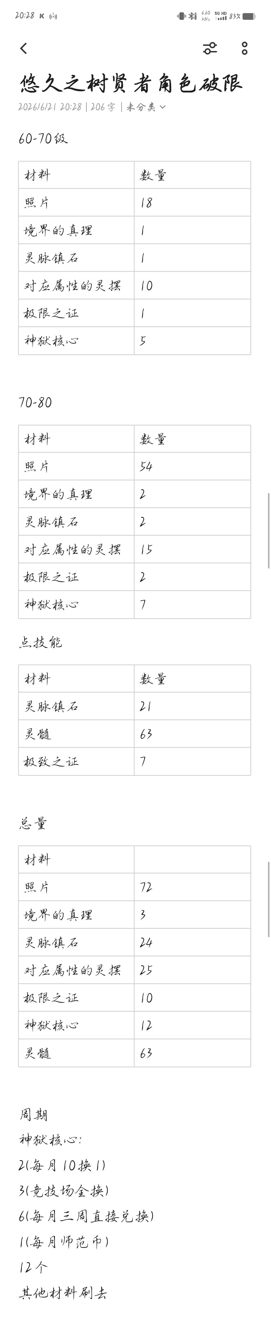 神眠之地贤者角色60-80突破养成的个人攻略 2