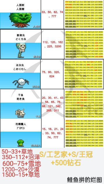 本周周常刷怪地点（4.13--4.19）