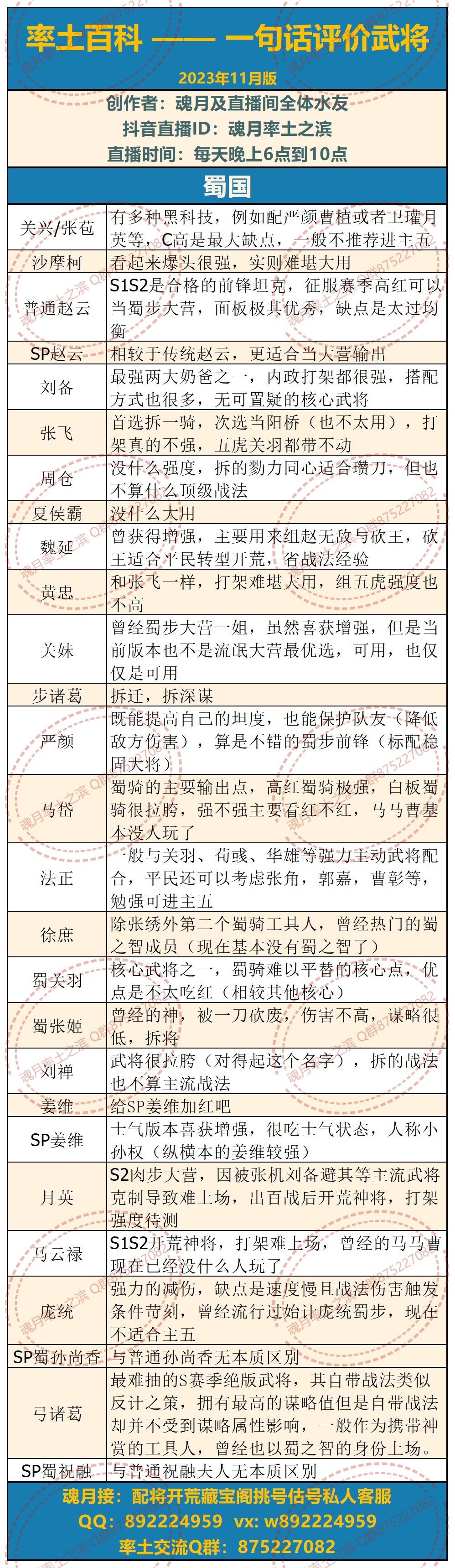 率土武将百科一句话版 魏蜀吴群汉阵营 3