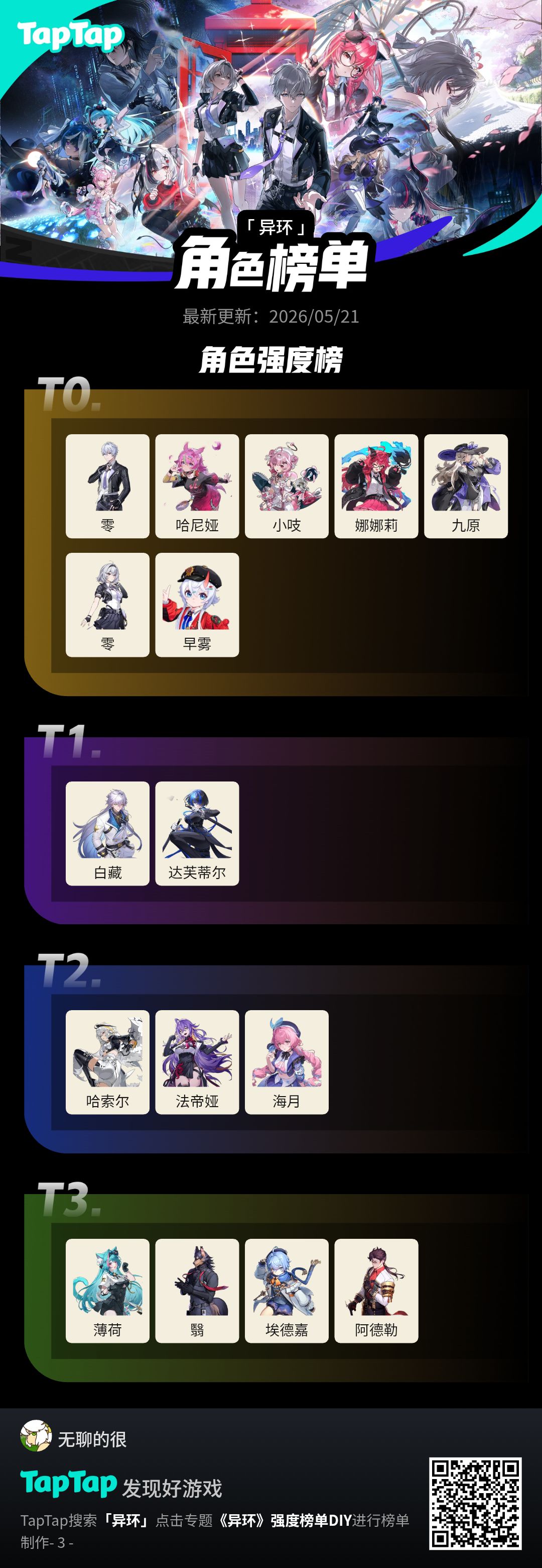 排的咋样? 1