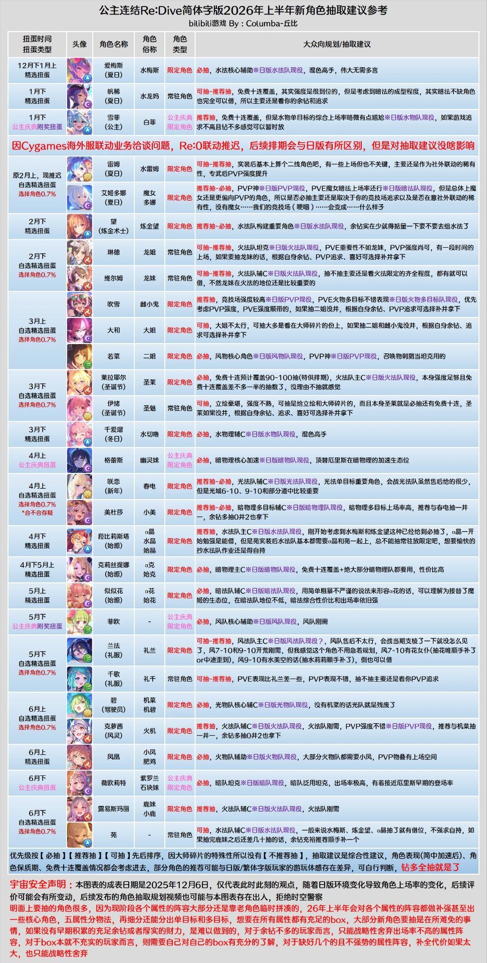 26年卡池(省流45星必抽,3星选抽) 2