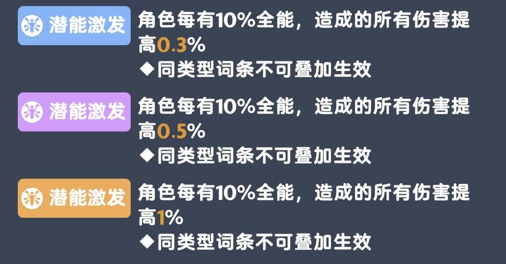 四选二,哪两个词条更好? 2