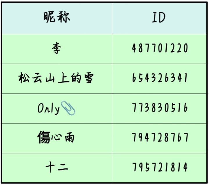 重新抽取的获奖名单截图