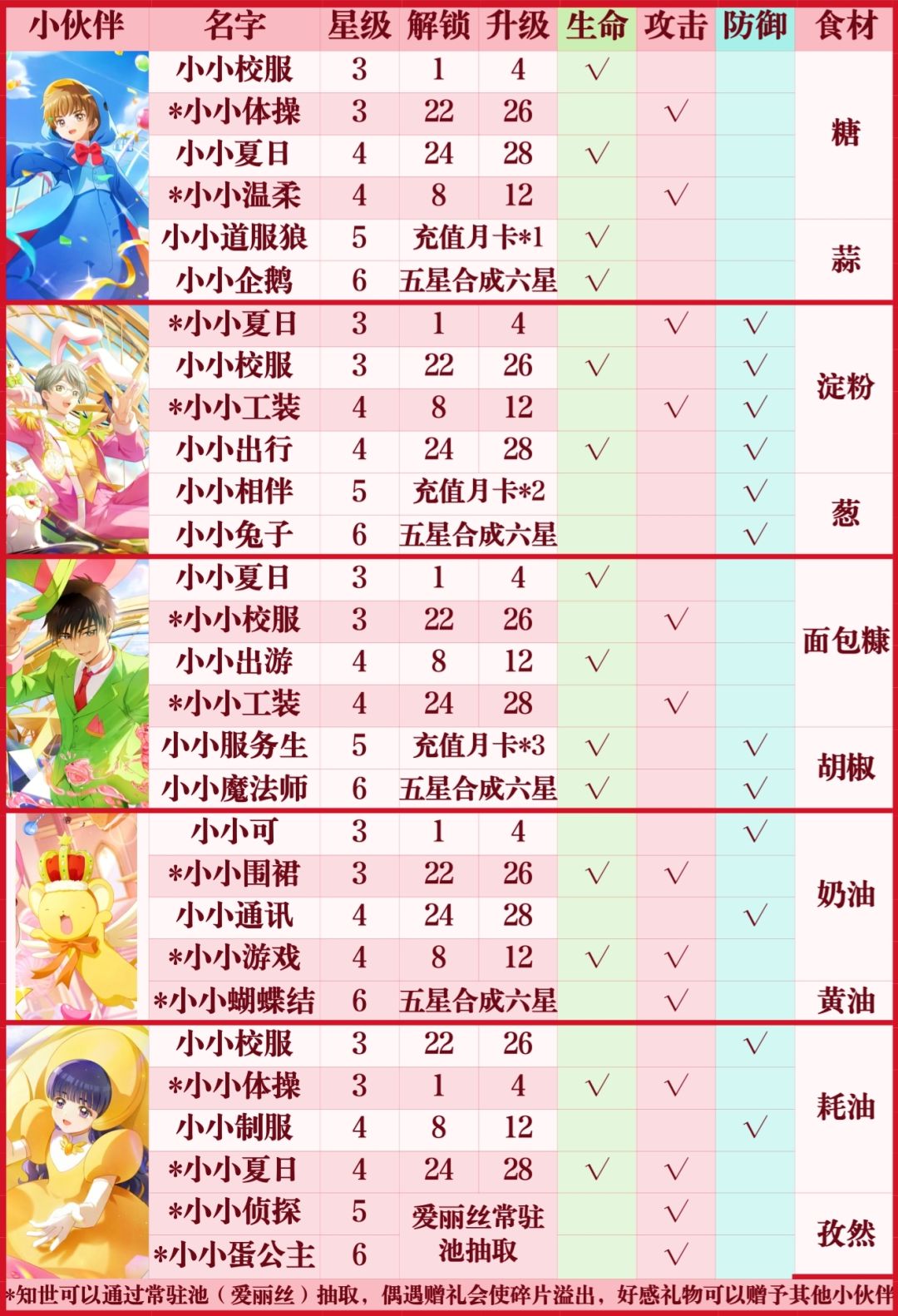 如何提高小樱攻击力 3