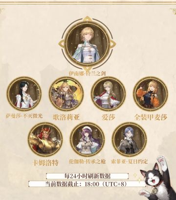 关于王女人气高（票数）的原因