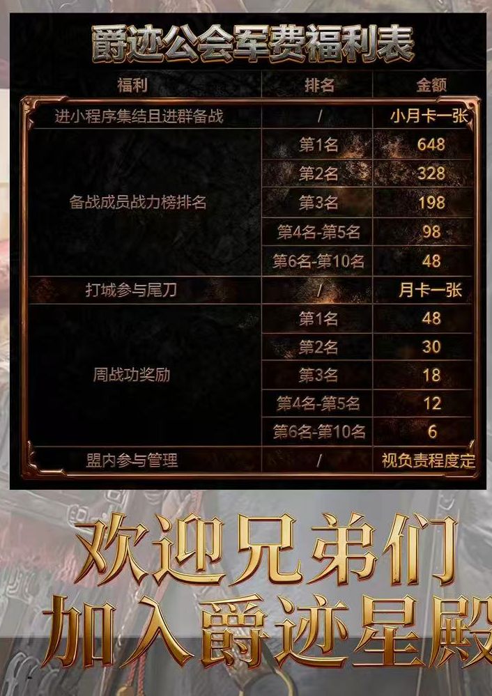 爵迹,28区备战 1