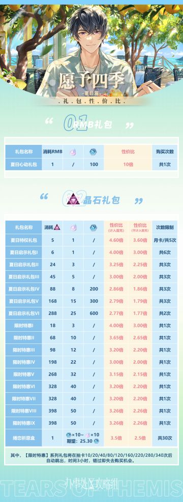 【愿予四季·夏日篇】礼包性价比
