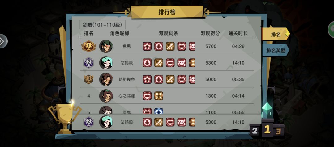 极限应该是5700分左右,再高没可能了😭😭 2
