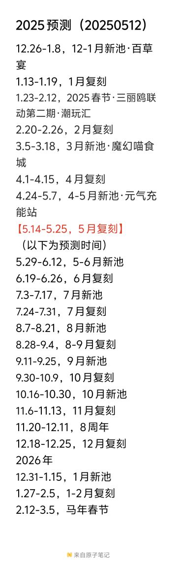 2025预测（20250512）