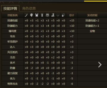 氪金数值提升的一点想法