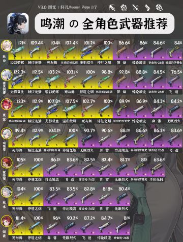 鸣潮V3.0全角色武器推荐