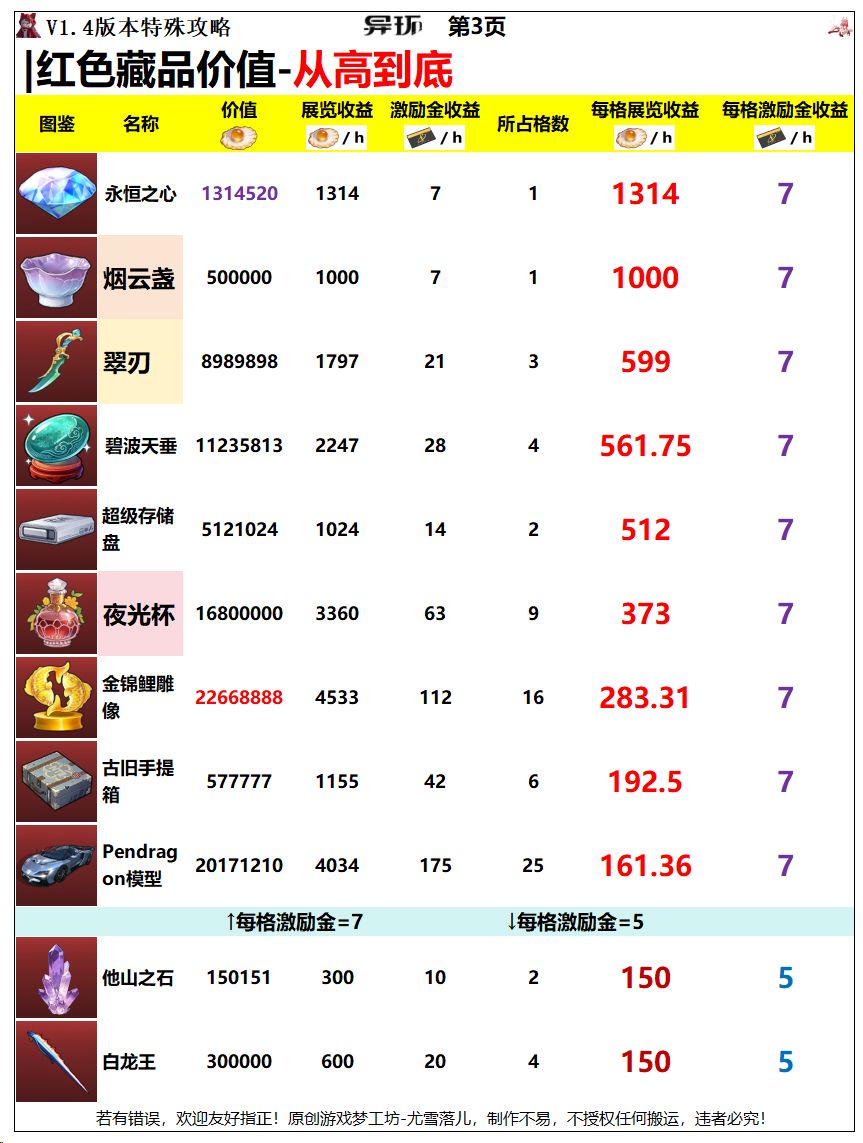 异环攻略:即刻落槌最新答案,黑羽如何? 3